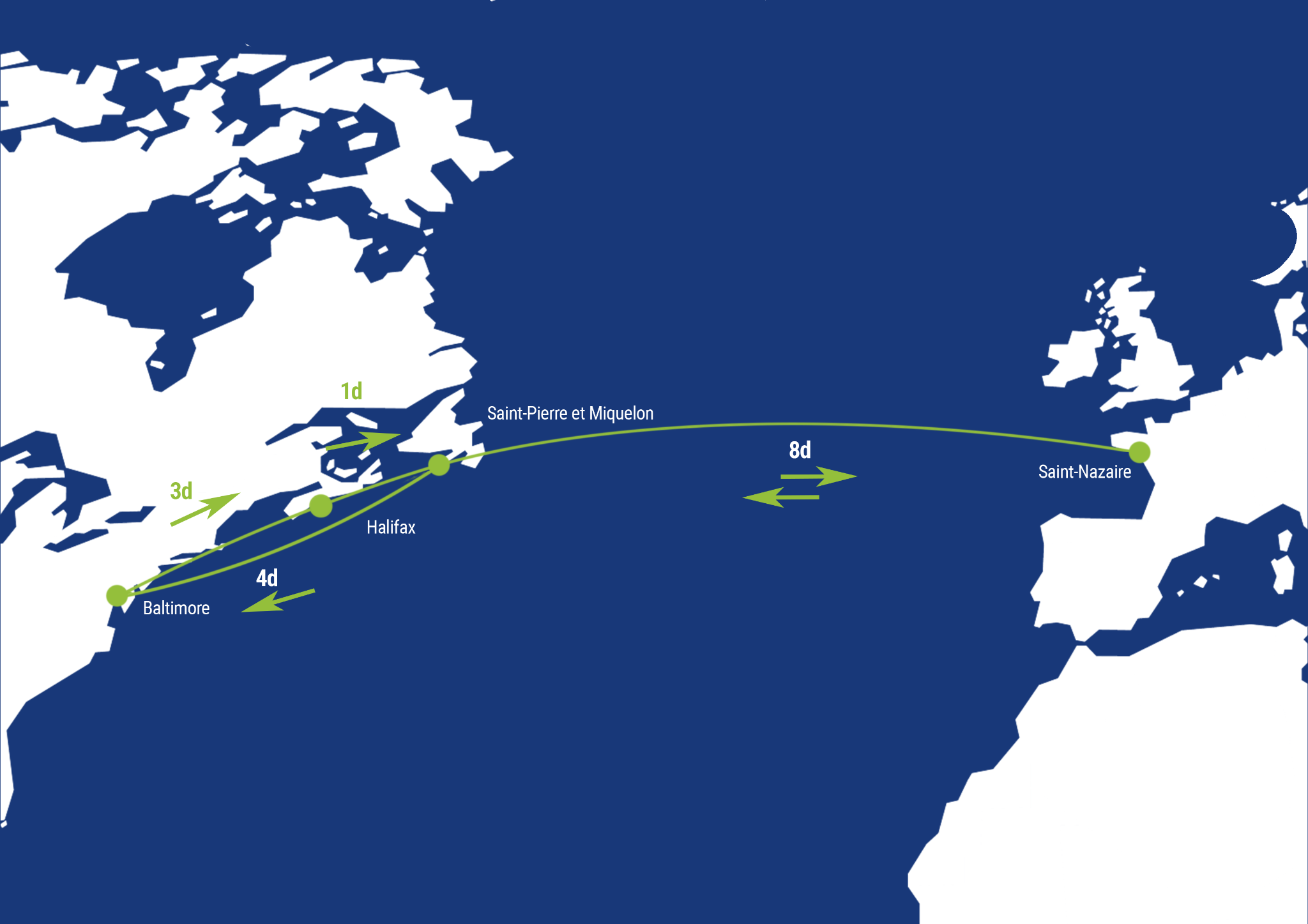 neoline new transatlantic route